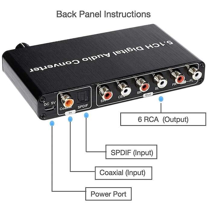 5.1ch Dac Converter Audio Decoder Digital Optical Coaxial