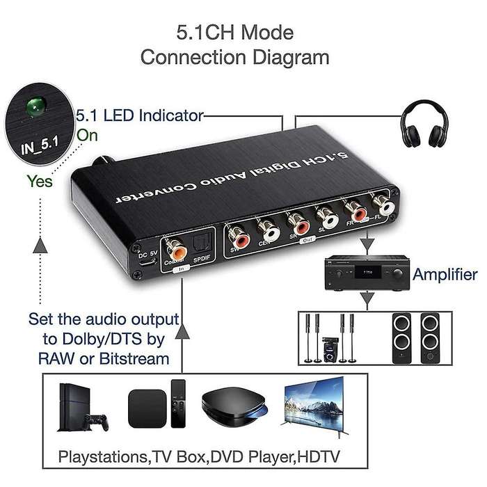 5.1ch Dac Converter Audio Decoder Digital Optical Coaxial
