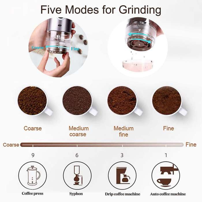 Portable Burr Coffee Grinder, 2 In 1 Manual Electric Coffee ,white