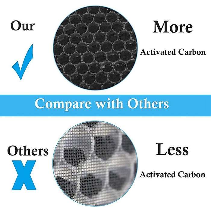 2 Set Replacement Hepa Filters for Levoit Air Purifier Lv-pur131