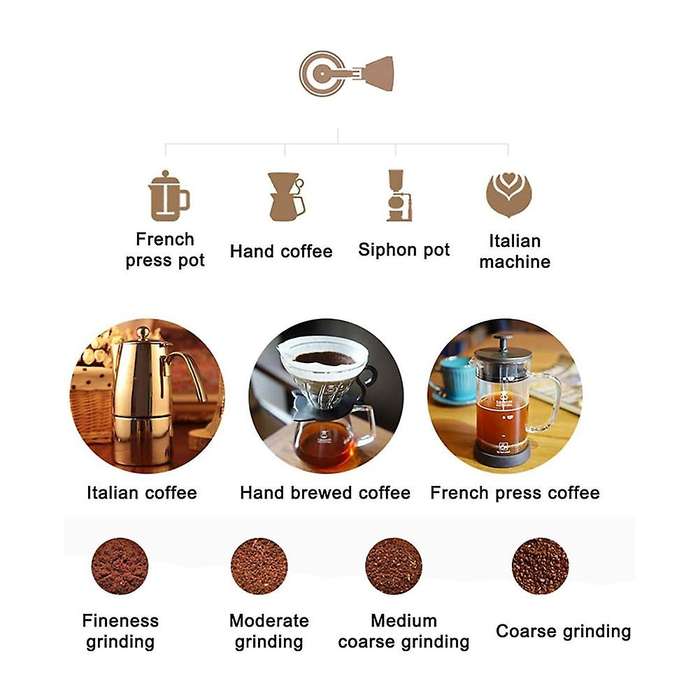 Manual Coffee Grinder Mini Stainless Steel Hand Handmade Coffee Mill