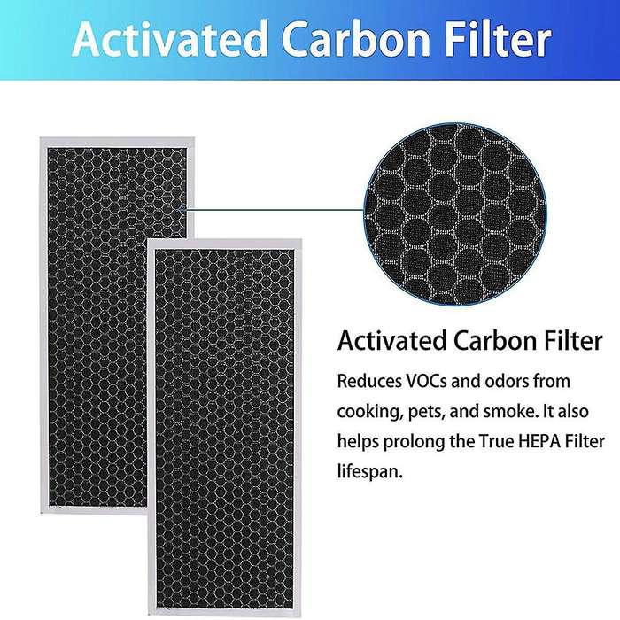 2 Pcs Replacement Filter for Medify Air Ma-40 Ma-40a and Ma-40b