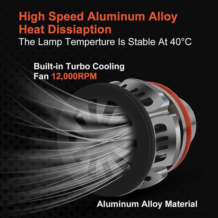 Car LED Lens Headlight 9005 Headlight Bulb Car LED Headlight Projector Fog Lamp Car Fog Lamp Lemon G