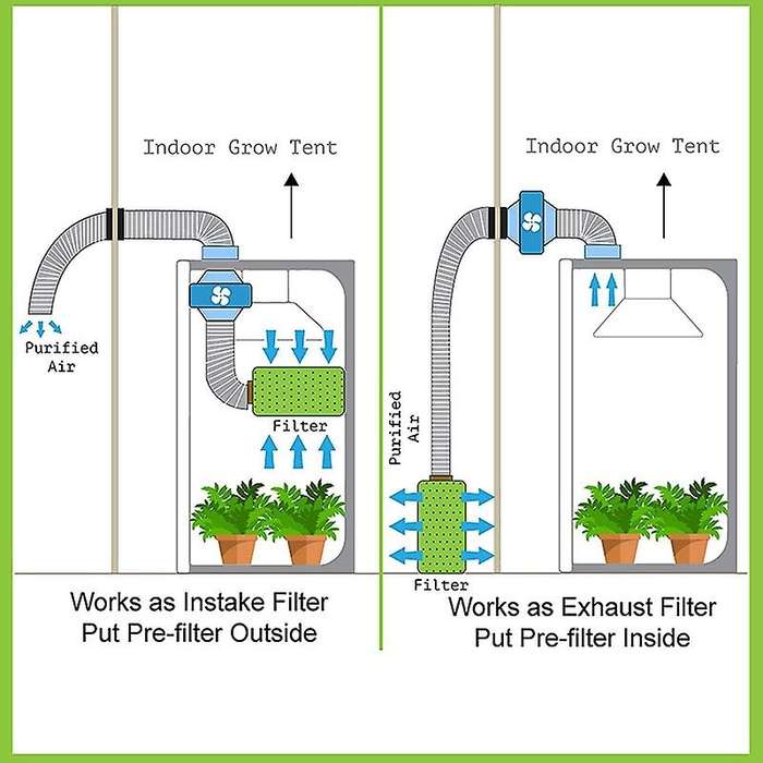 Carbon Filter Hydroponics Activated Carbon Filter Charcoal Indoor Plant Air Exhaust Filter Cotton Ai