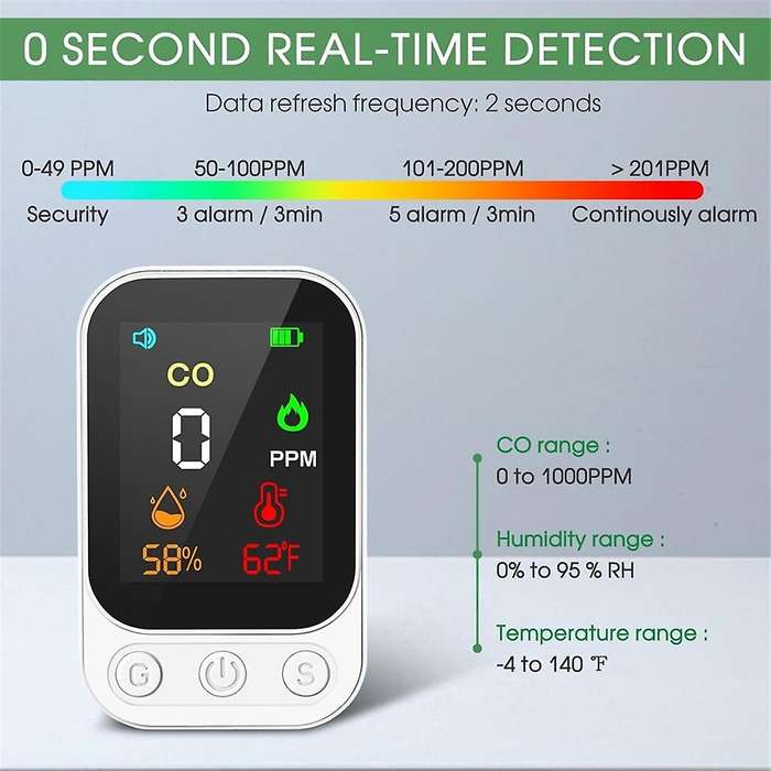 Carbon Monoxide Detector 3-In-1 CO Temperature Monitor with 2.48In HD Screen & Indicator Visual for