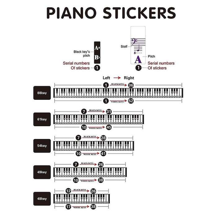 Color Piano Keyboard Stickers for 88/61/54/49/37 Key Multi-Color,Removable Letter Piano Stickers fo