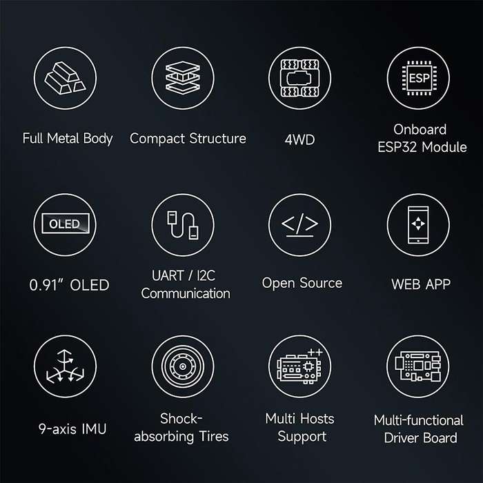 WAVE 4WD Mobile Robot Chassis Car Support Onboard ESP32 Module for 4B Zero Nano-EU Plug