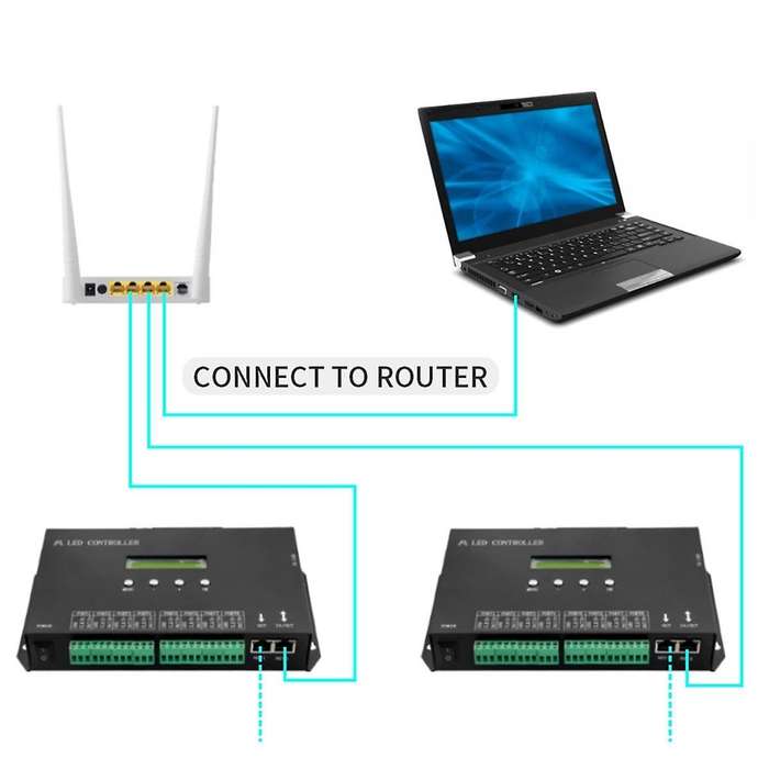 WiFI LED Pixel Controller Artnet to SPI Supports Software LAN Synchrony SD Card DMX512 Console (H80