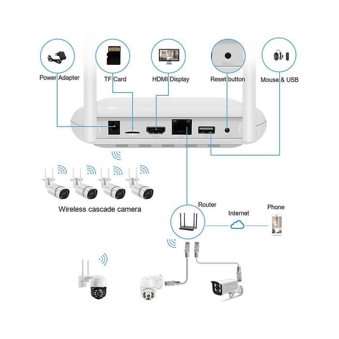 Wifi Nvr Mini 4ch 5mp/8ch 3mp Xmeye Wifi Video Recorder for Wireless Security System Face Detection