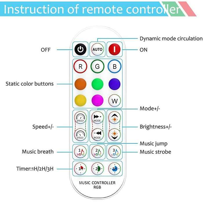 Wifi Smart Rgb Music Controller for Light + Infrared Remote Control 24 Keys Wireless for Color Stri