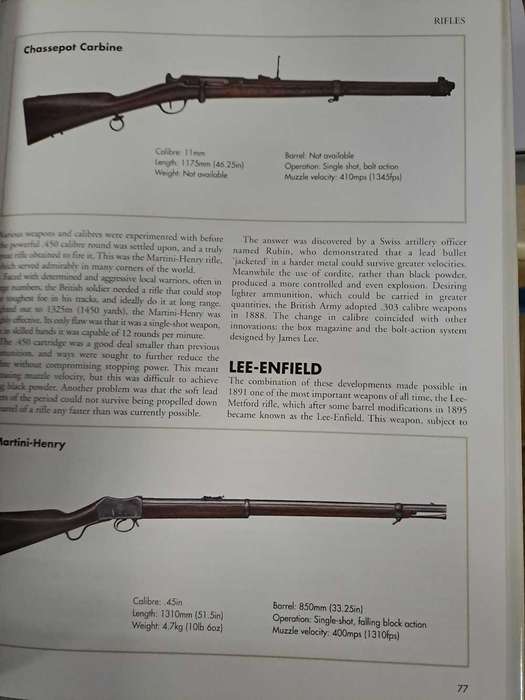 SMALL ARMS FROM 1860 TO PRESENT DAY.