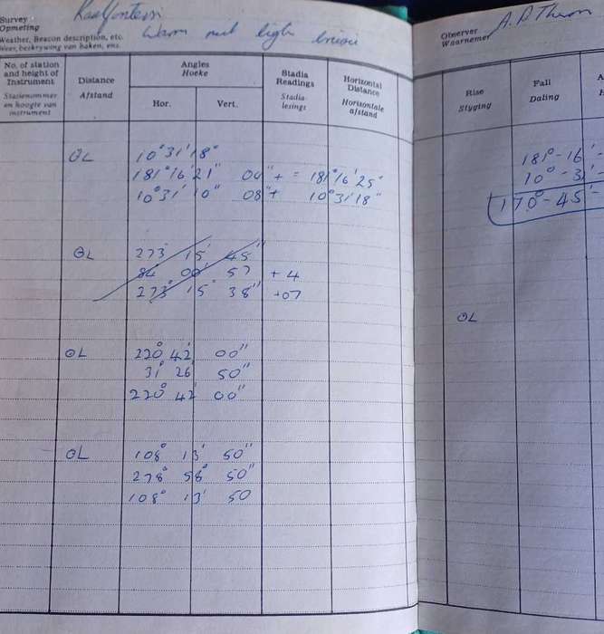 Two Tachymetric field books (S.A.R.)