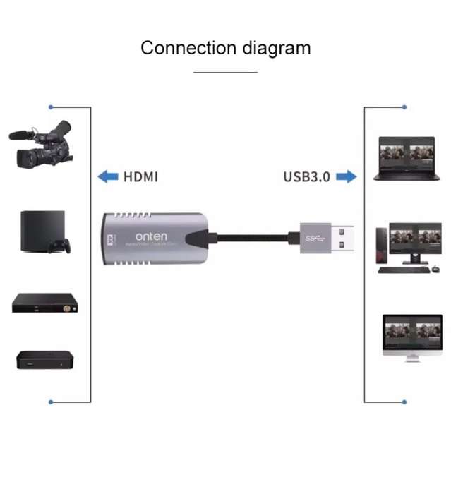 USB 3.0 To 4k HDMI Audio, Video & Recording Capture Card - OTN-US323 ***UNBOXED DEAL***