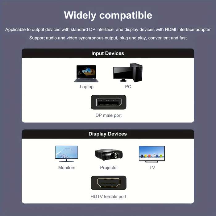1pc GVKL DisplayPort to HDTV Adapter Cable Male to Female USB-Powered Glossy Finish Suppo