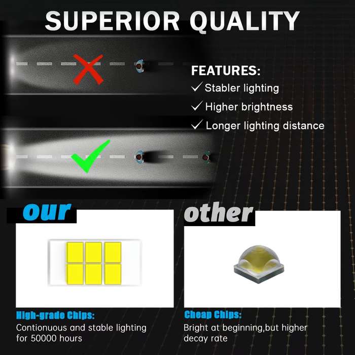 2pcs White 3-Inch LED Work Lights Spotlight for 4X4 Off-Road Motorcycles Cars Dune