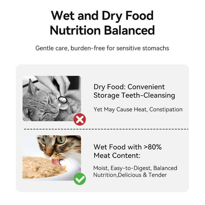Pet Supplies Color White