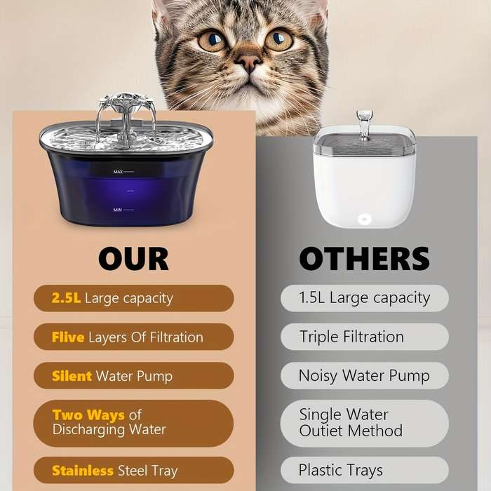 Pet Supplies Quantity Only Pet Fountain