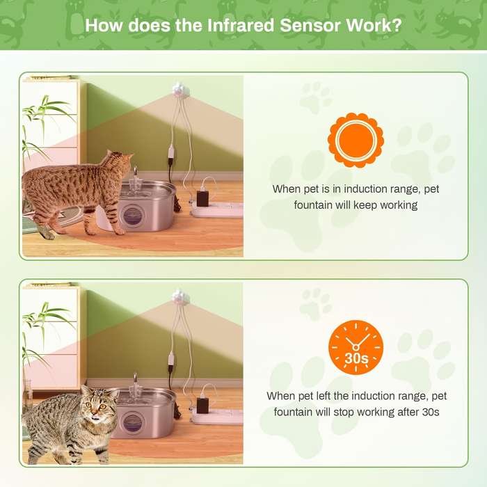 Pet supplies Style Detector