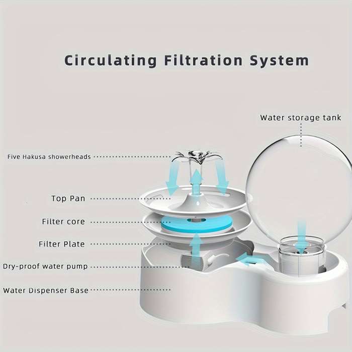 Pet Supplies Items Water Dispenser  Add   4 Sets Of Filters