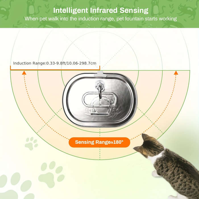 Pet supplies Style Detector
