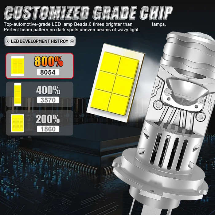 2pcs H4 LED Headlight Bulbs 12V Super Bright 6500K White Turbo Mini Diode Automotive