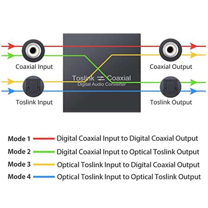 Bi-directional Coaxial Converter, Optical Spdif Toslink Converter