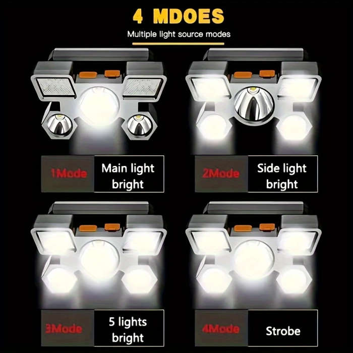 1pc Headlamp with Built In Battery USB Rechargeable Home Decoration Hardware Tools 4 Modes Portable