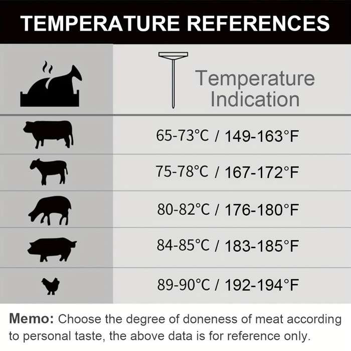 1pc Stainless Steel Instant Read Thermometer for BBQ Kitchen Dual Celsius Fahrenheit Display P