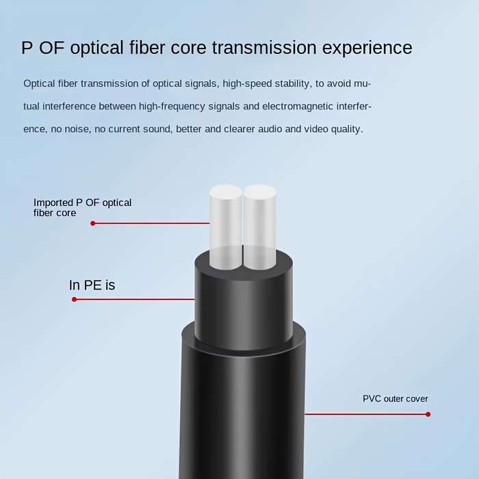 High-Quality SPDIF Toslink Fiber Optic Cable Male to Female Digital Audio Connection for TVs