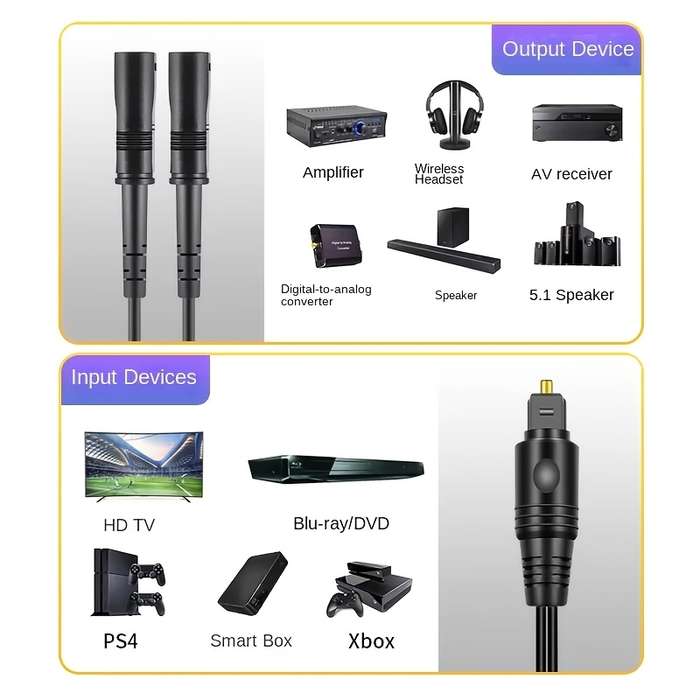 High-Quality SPDIF Toslink Fiber Optic Cable Male to Female Digital Audio Connection for TVs
