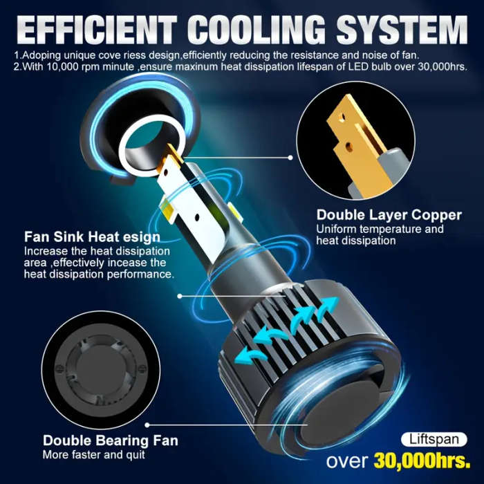 set of 2pcs 40000lm h4 h7 led 3570 csp h1 h8 h11 9005 hb3 9006 hb4 car lights canbus   6500  Product details 2