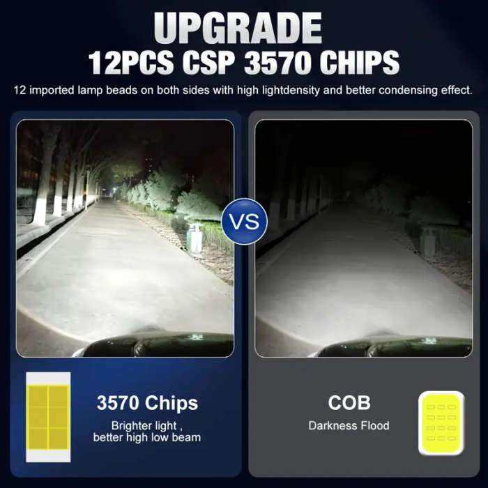 set of 2pcs 40000lm h4 h7 led 3570 csp h1 h8 h11 9005 hb3 9006 hb4 car lights canbus   6500  Product details 1