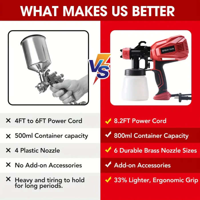 Advanced HVLP Electric Spray Guns