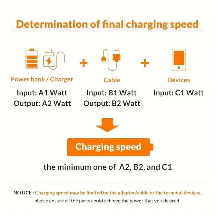 3 In 1 Retractable Multi Fast Charger Cable Random Colors