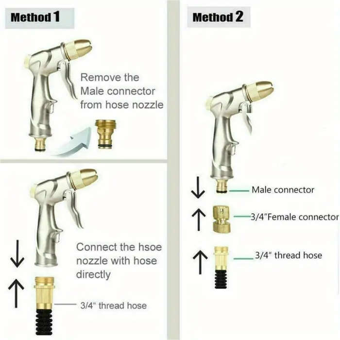 1Pack High Pressure Water Gun