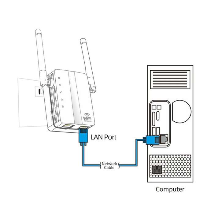 300Mbps Wireless-N Range Extender WiFi Repeater Signal Booster Network Router with 2 External Antenn