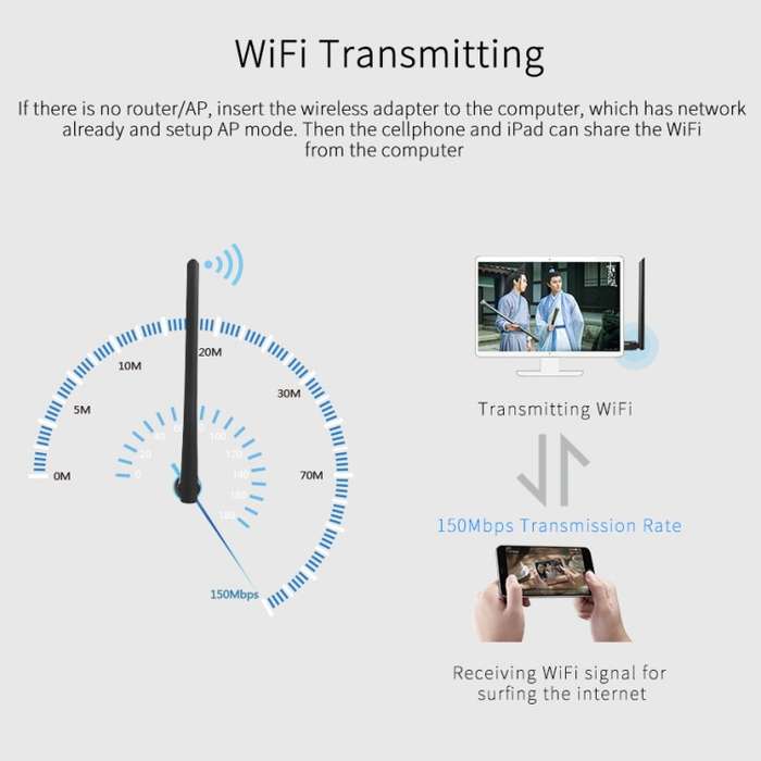 COMFAST CF-WU757F 150Mbps Wireless USB 2.0 Free Driver WiFi Adapter External Network Card with 6dBi