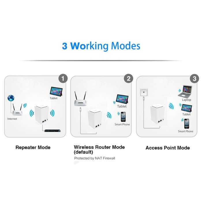 PIXLINK WR11 300Mbps Home WiFi Wireless Signal Relay Amplifier Booster, Plug Type:EU Plug