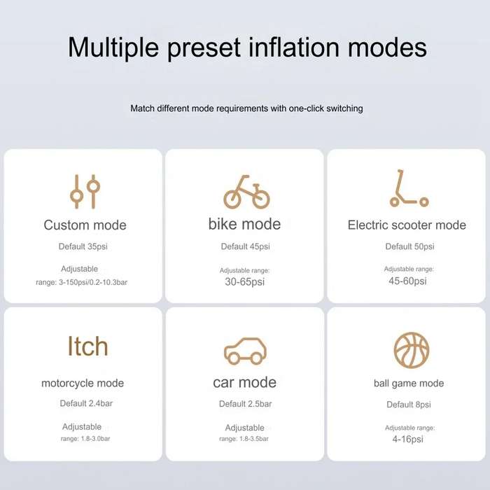 Xiaomi Mijia Air Pump 2 Pro Portable Electric Air Compressor Mi Inflatable Treasure 150psi High Pres