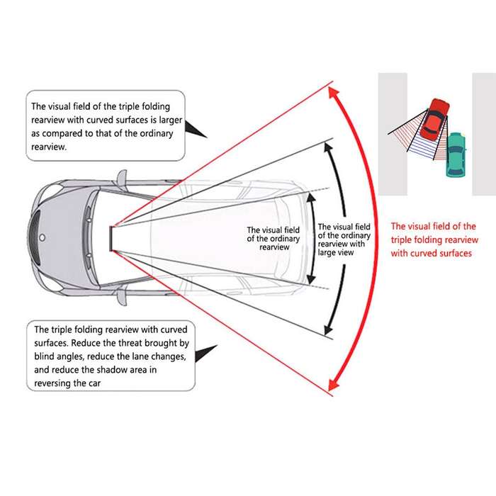 SHUNWEI Large Car Three-Fold Curve Surface Rear View Mirror Reverse Wide Angle Adjustable Angle Auxi