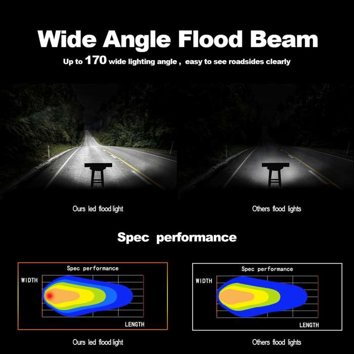 4 inch 15W 1500LM LED Strip Lamp Working Refit Off-road Vehicle Light Roof Strip Light