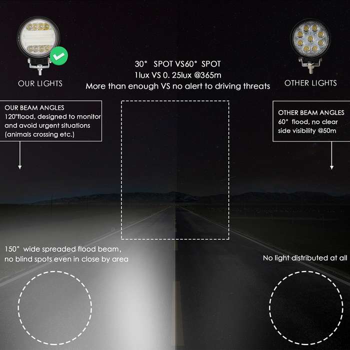 2 PCS 4 inch 15W Spot / Flood Light White Light Round-Shaped Waterproof Car SUV Work Lights Spotligh