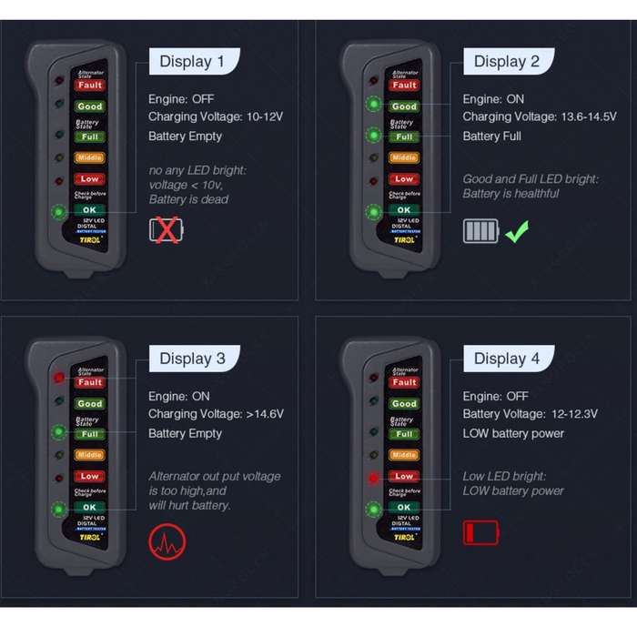 TIROL T16897 12V Auto Car Digital Battery Alternator Tester 6 LED Lights Display