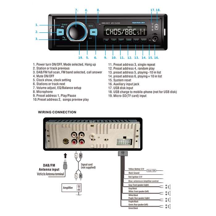 1-Din Car DAB Radio Player Stereo System FM Receiver, Support Bluetooth & U Disk & MP3 & TF Card