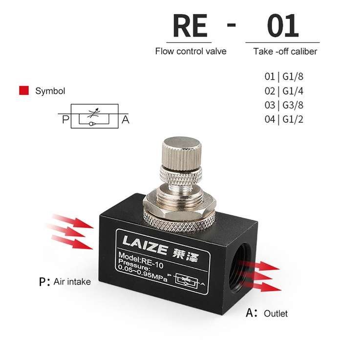 LAIZE Pneumatic Speed Regulating One-way Throttle Valve, Specification:RE-10 DN10mm