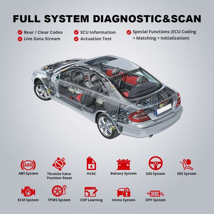 THINKCAR ThinkDiag 2 SP164-V Car Full System Diagnosis OBD2 Scanner