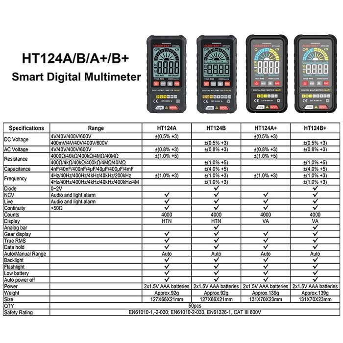 HABOTEST HT124B+ Mini Digital Display High-precision Multimeter