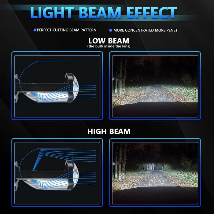 N4 1 Pair H4 Car mini Bifocal LED Lens Headlight(Black)