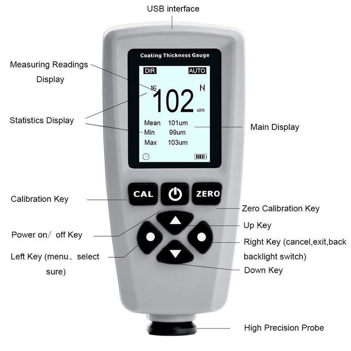 RZEC770 LCD Display Coating Paint Thickness Gauge Meter Tools (Grey)