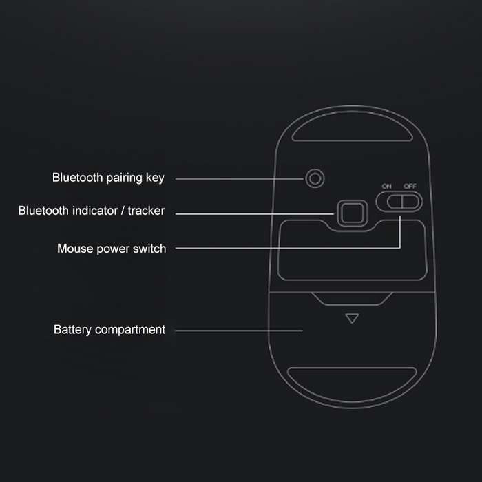 Lenovo ThinkLife Dual Mode Mute Wireless Bluetooth Mouse (Black)